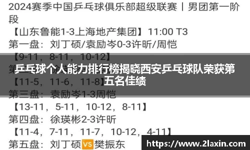 乒乓球个人能力排行榜揭晓西安乒乓球队荣获第五名佳绩