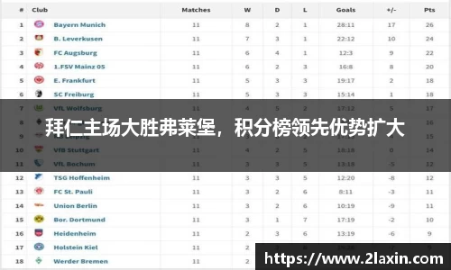 拜仁主场大胜弗莱堡，积分榜领先优势扩大
