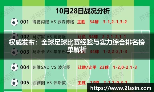 权威发布：全球足球比赛经验与实力综合排名榜单解析